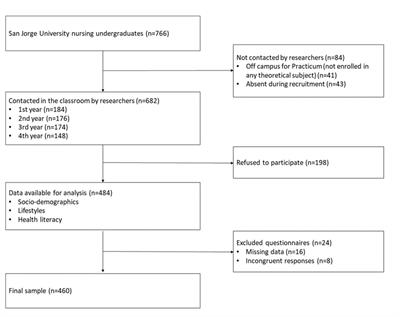 Factors related with nursing students’ health literacy: a cross sectional study